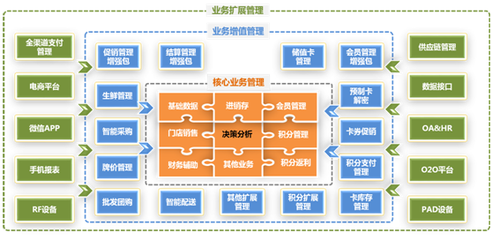 全新商?？v橫顛覆傳統(tǒng)格局_聯(lián)商網(wǎng)