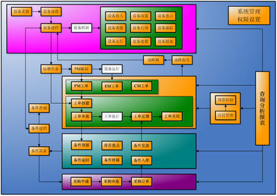 QAD EAM:化設(shè)備維護(hù)為企業(yè)戰(zhàn)略優(yōu)勢(shì)