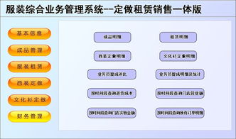 宏達服裝綜合業(yè)務管理系統(tǒng)安裝截圖 宏達服裝綜合業(yè)務管理系統(tǒng)安裝的過程