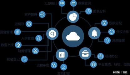 百數低代碼辦公平臺服務多家頭部企業(yè)實現本地化部署