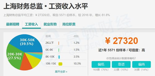 acca一門科目價值2w