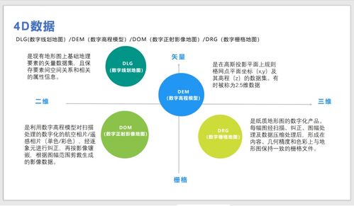 GIS系統(tǒng)中2D、3D、4D的含義與區(qū)分及其在ERP定制中的影響