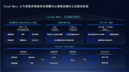 Cloud Mate 騰訊云馬文霜談如何助力企業(yè)高效管云用云，讓云上業(yè)務堅如磐石