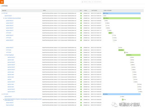 ERP開放平臺定制化遠程高效協(xié)作秘笈